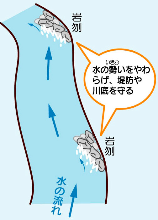 キッズページ - 日野川用水土地改良区